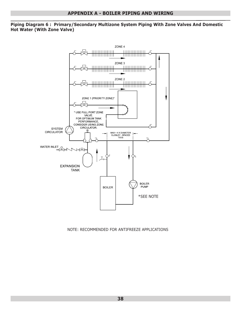 Dunkirk Q95M-200 Modulating Condensing Boiler User Manual | Page 38 / 52