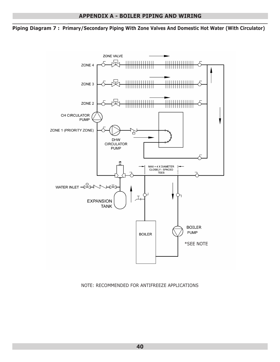 Dunkirk Q95M-200 Modulating Condensing Boiler User Manual | Page 40 / 52