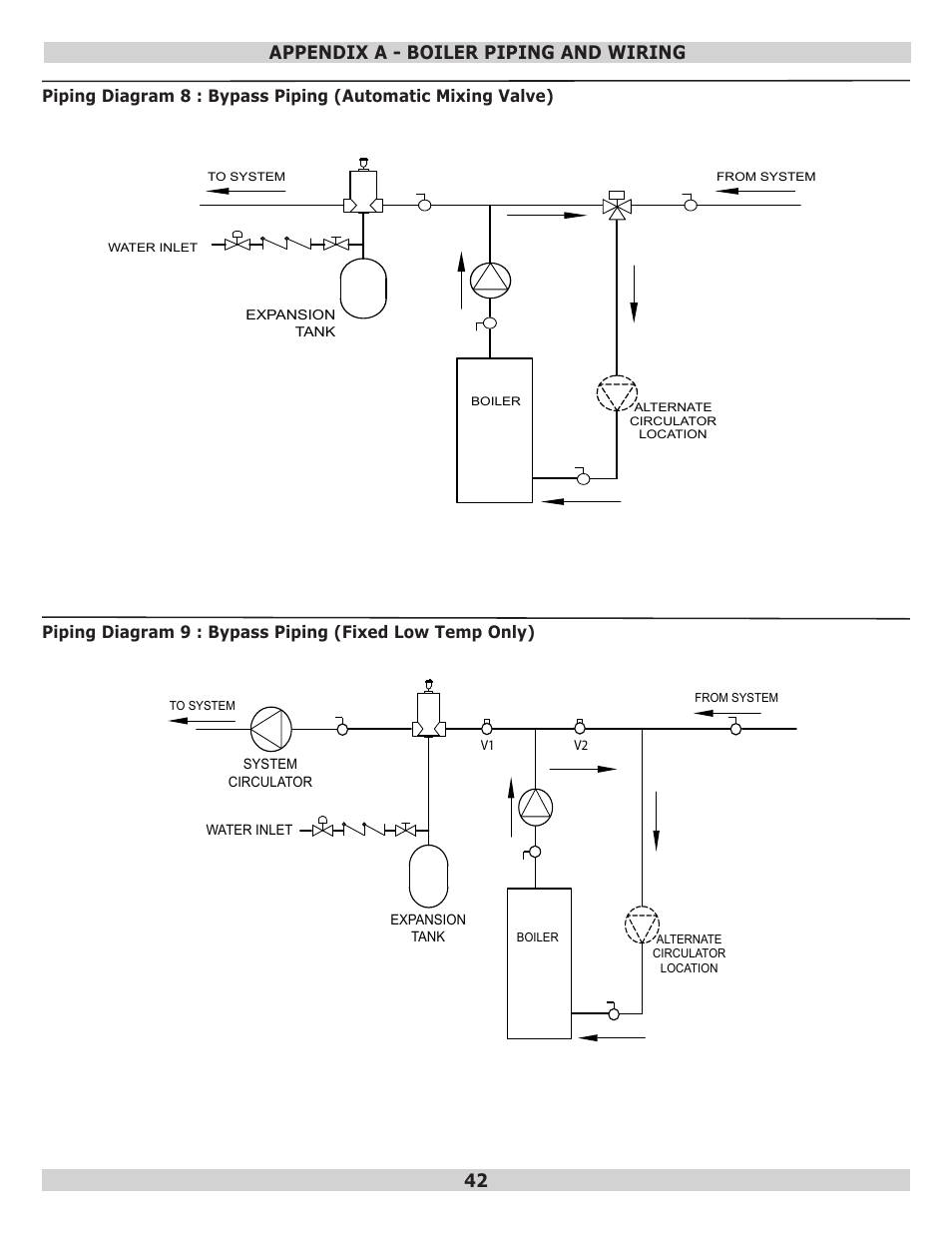 Appendix a - boiler piping and wiring 42 | Dunkirk Q95M-200 Modulating Condensing Boiler User Manual | Page 42 / 52