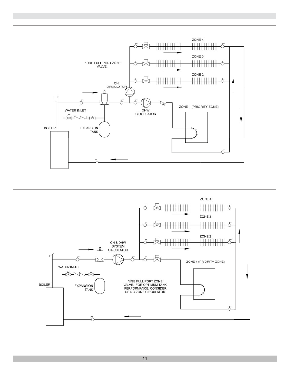 Dunkirk DXL Series User Manual | Page 11 / 28
