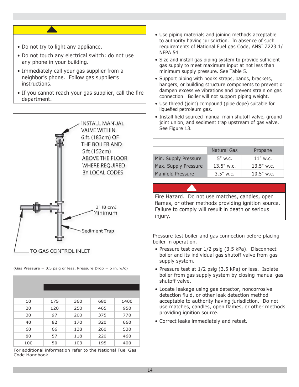 Danger, Caution, What to do if you smell gas | Dunkirk DXL Series User Manual | Page 14 / 28