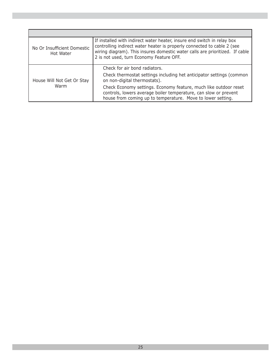 Dunkirk DXL Series User Manual | Page 25 / 28
