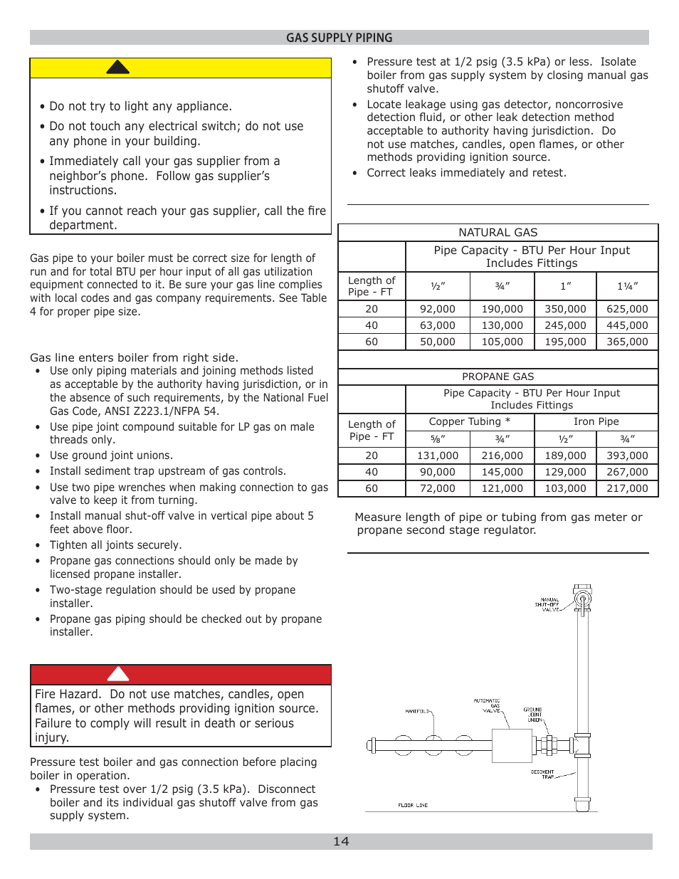 Danger, Caution | Dunkirk WPSB Series II User Manual | Page 14 / 28