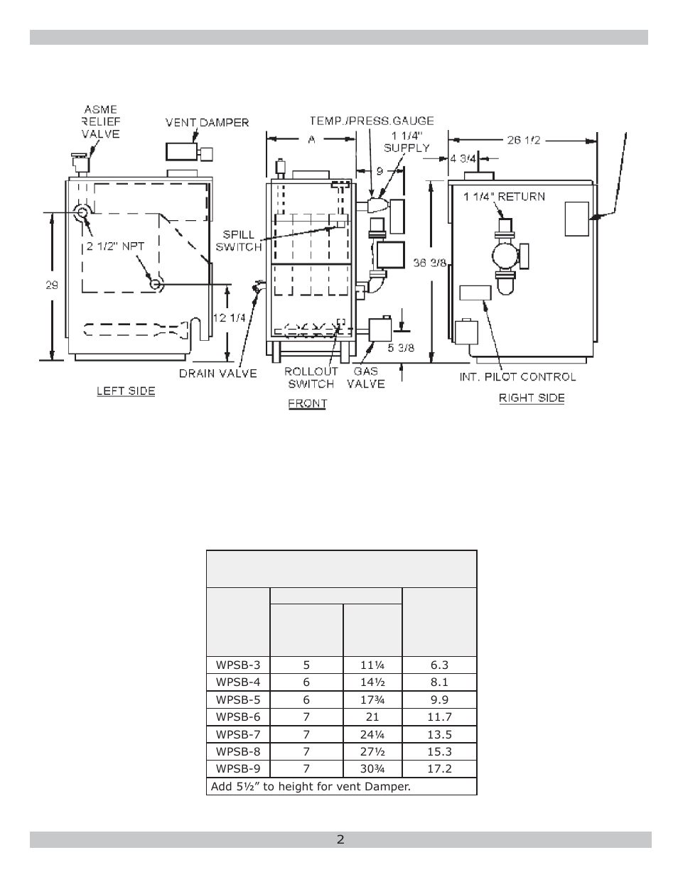 Dunkirk WPSB Series II User Manual | Page 2 / 28