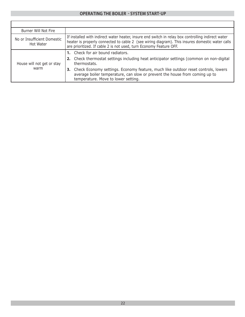 Dunkirk WPSB Series II User Manual | Page 22 / 28