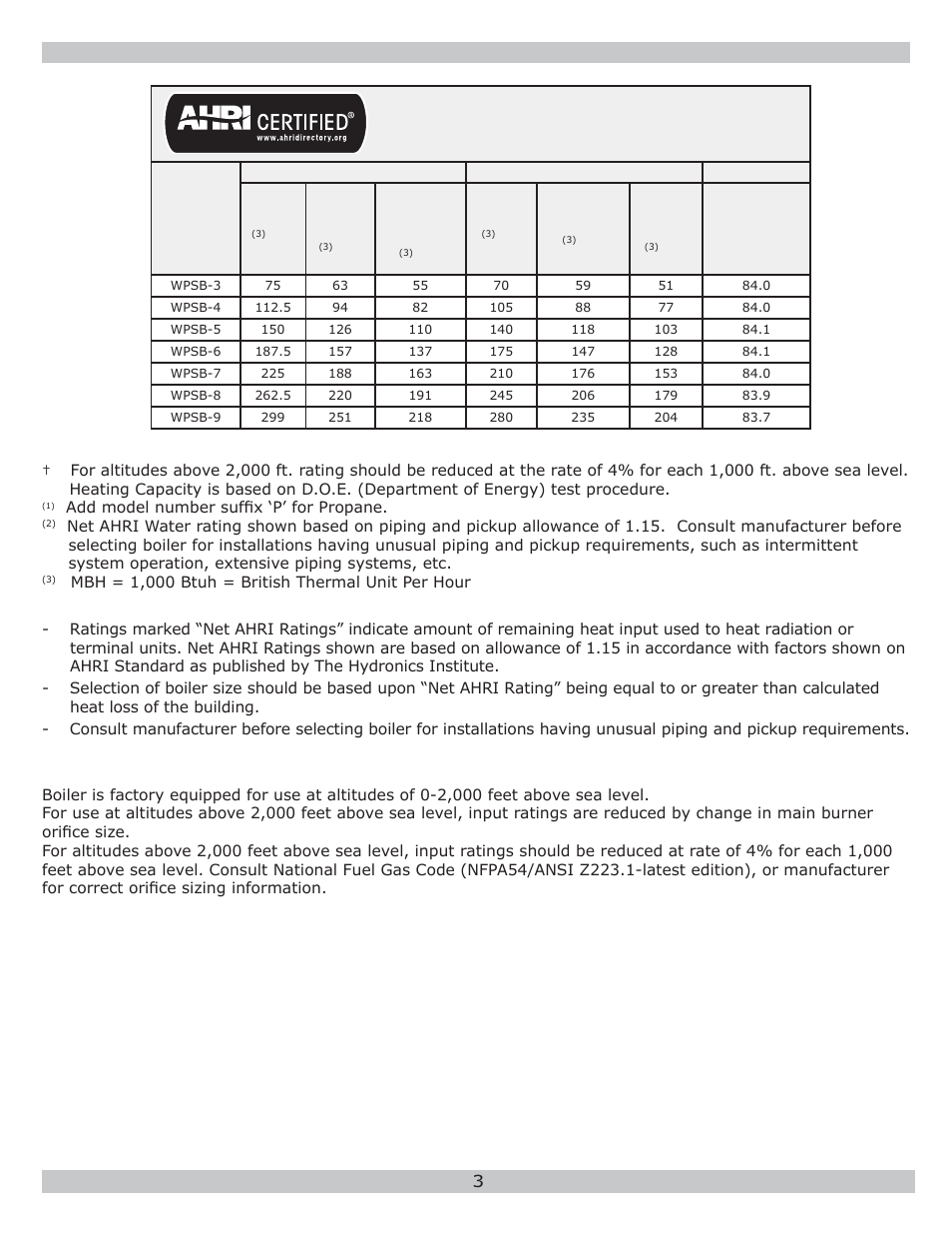 Boilers for use at high altitude | Dunkirk WPSB Series II User Manual | Page 3 / 28