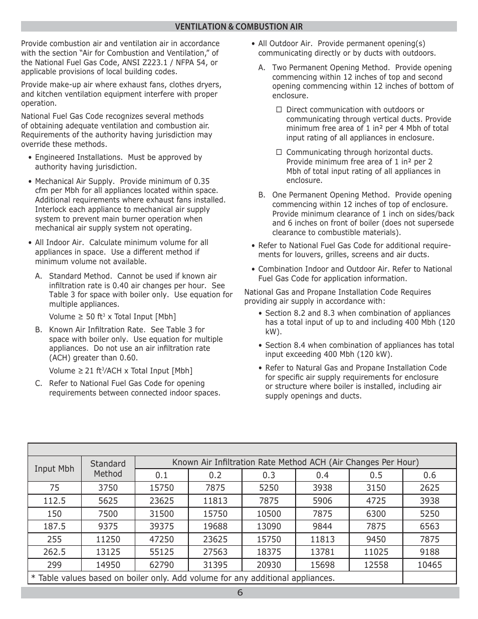 Dunkirk WPSB Series II User Manual | Page 6 / 28