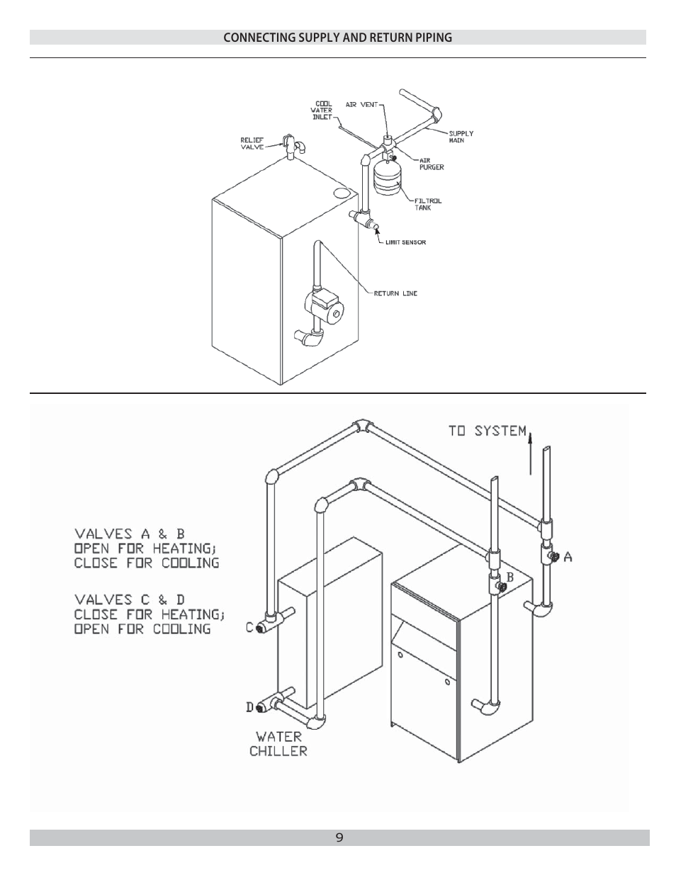 Dunkirk WPSB Series II User Manual | Page 9 / 28