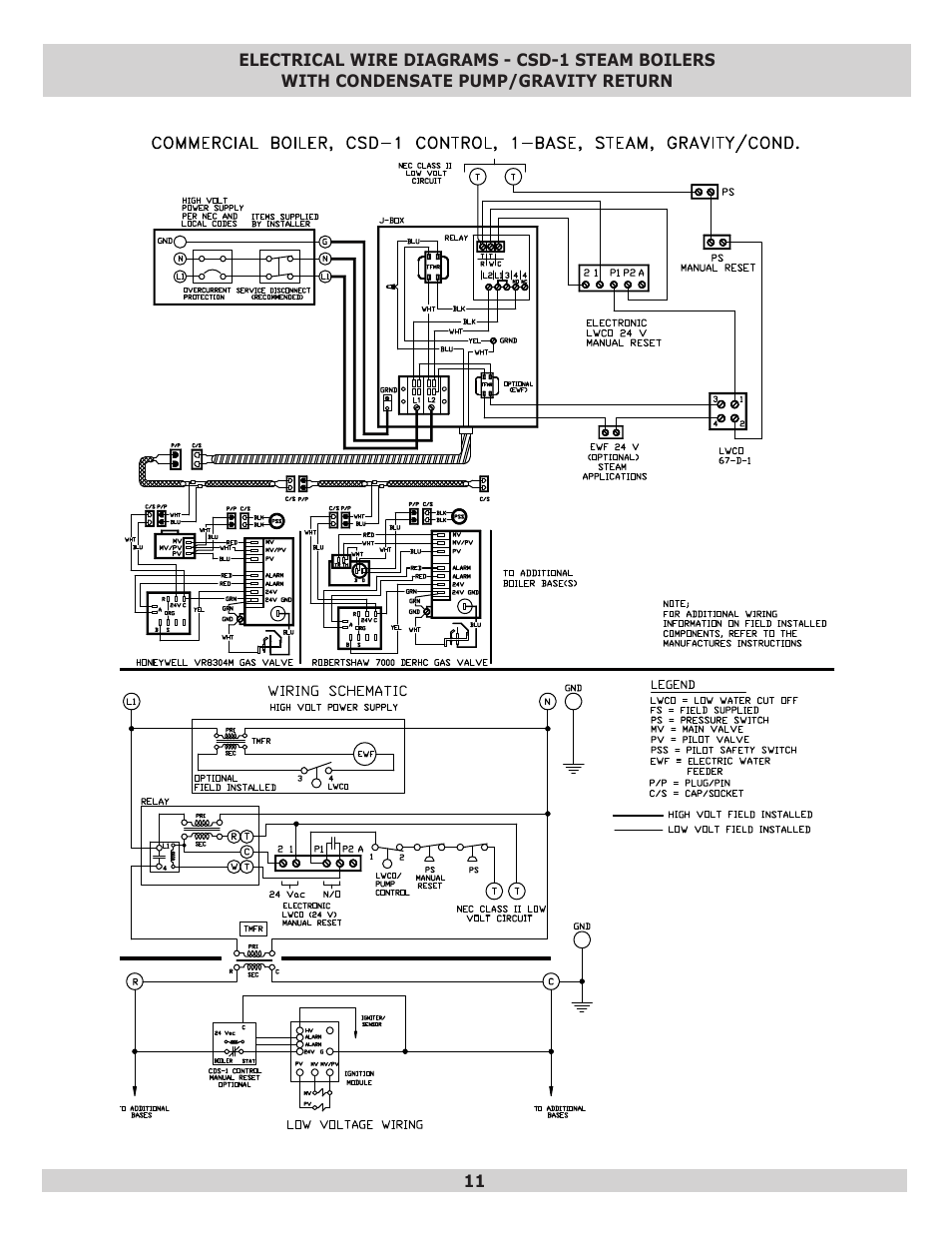 Dunkirk D249 Series Commercial Boiler User Manual | Page 11 / 16