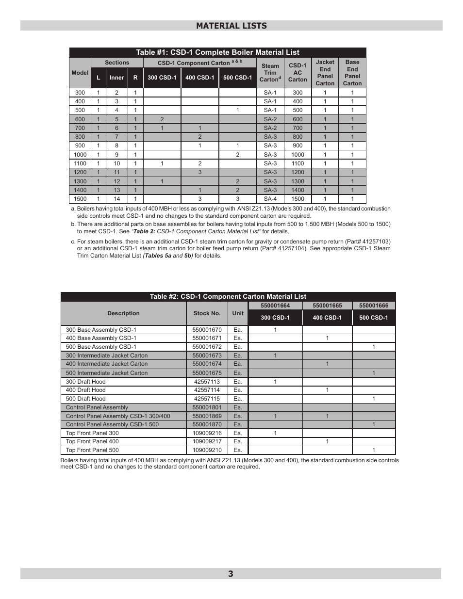 Material lists 3 | Dunkirk D249 Series Commercial Boiler User Manual | Page 3 / 16