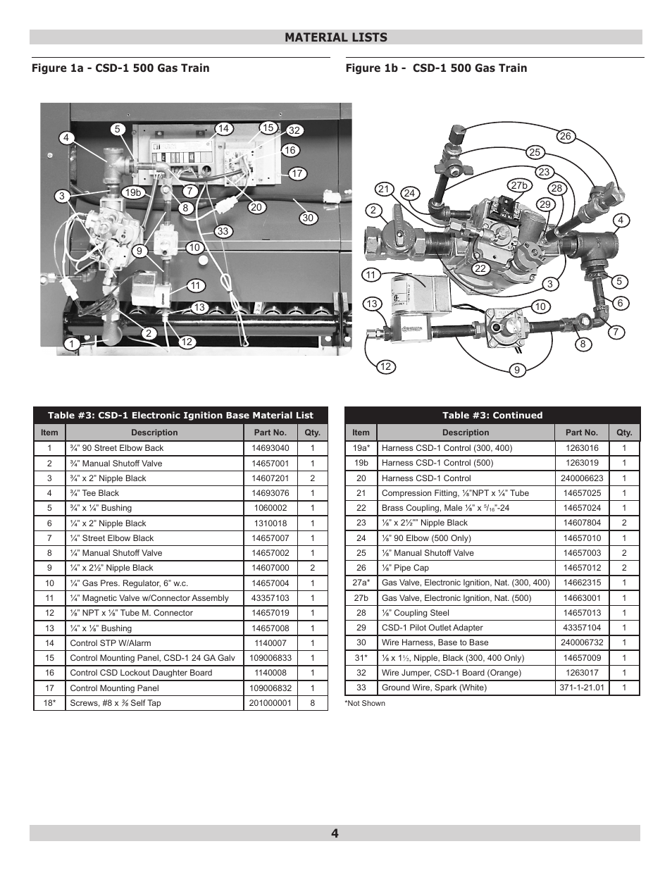 Material lists | Dunkirk D249 Series Commercial Boiler User Manual | Page 4 / 16