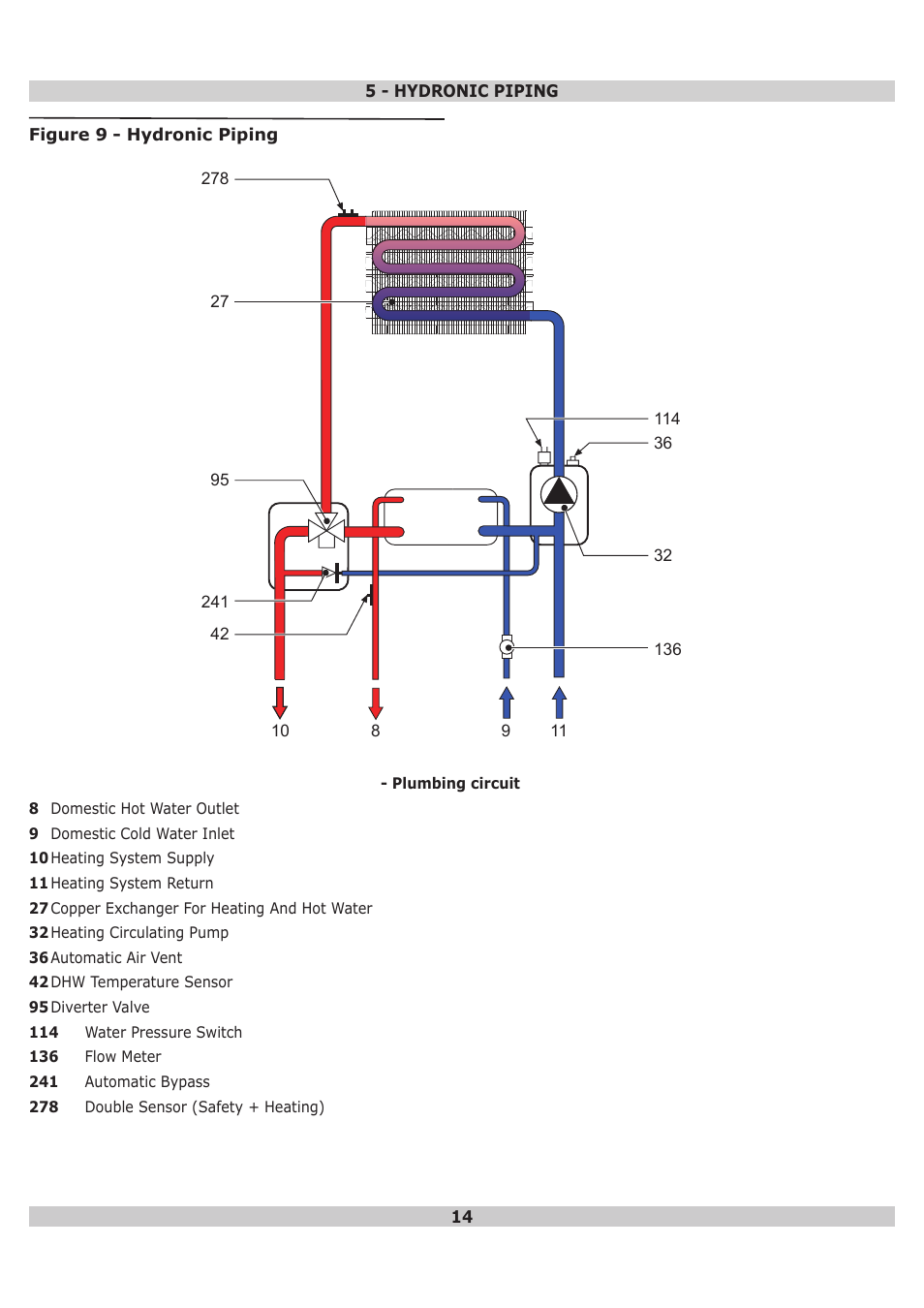 Dunkirk DWB Series User Manual | Page 14 / 48