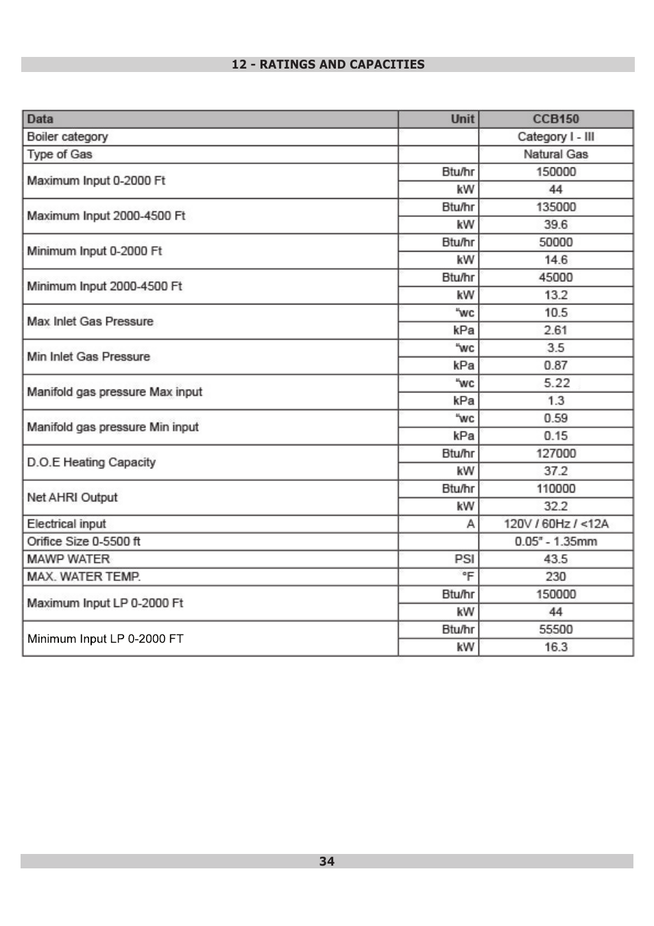 Dunkirk DWB Series User Manual | Page 34 / 48