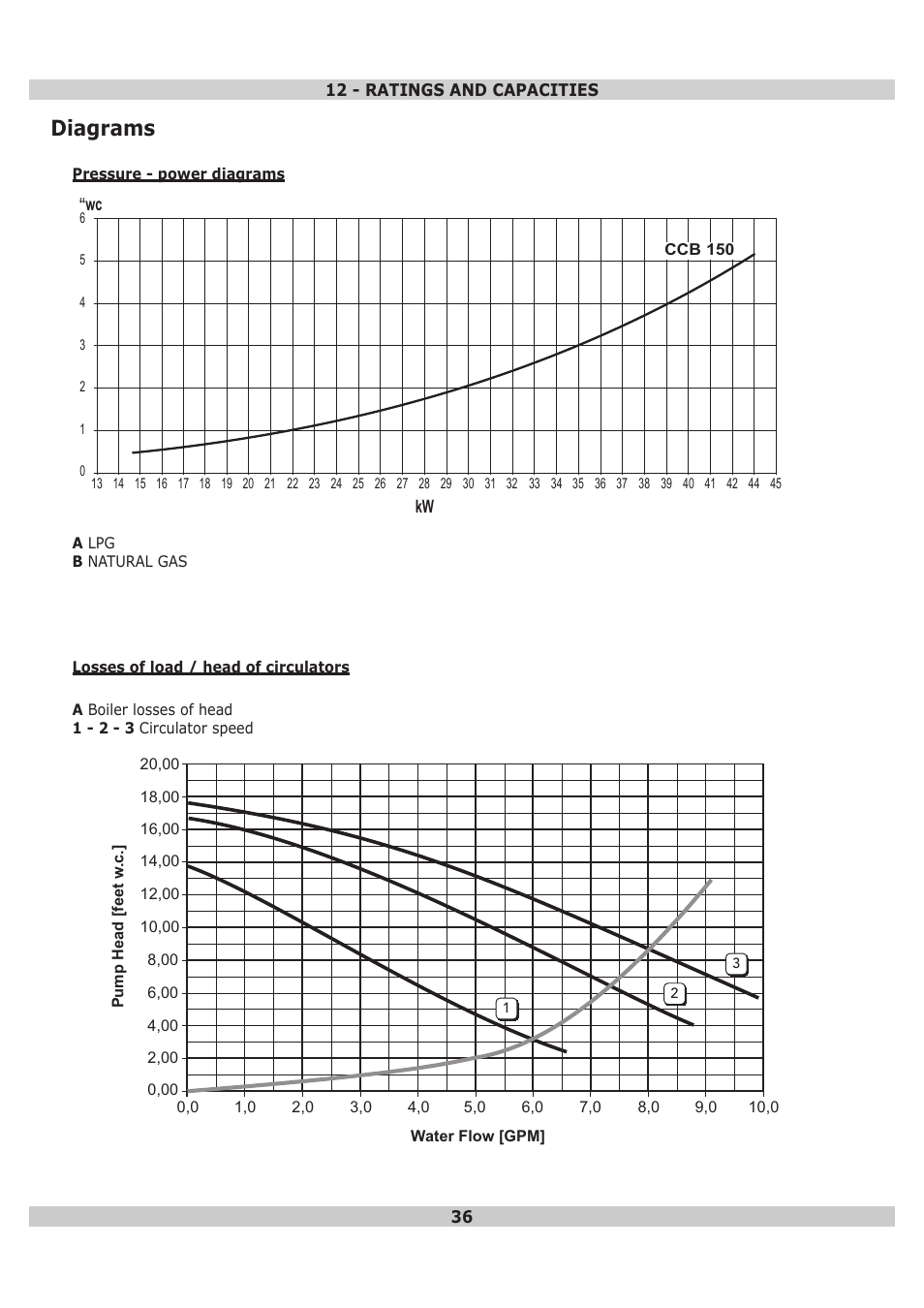 Diagrams | Dunkirk DWB Series User Manual | Page 36 / 48
