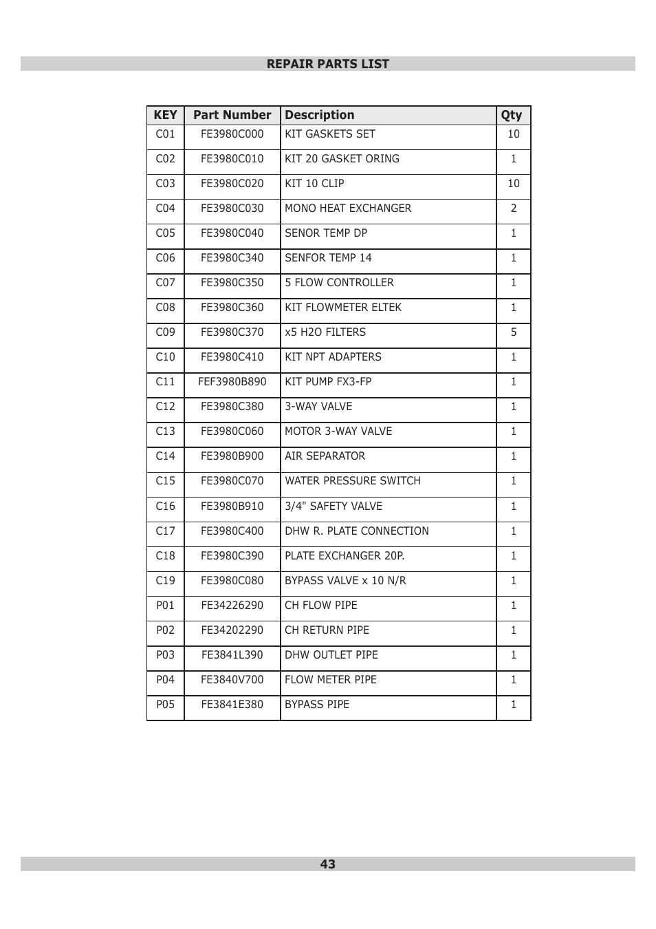 Dunkirk DWB Series User Manual | Page 43 / 48