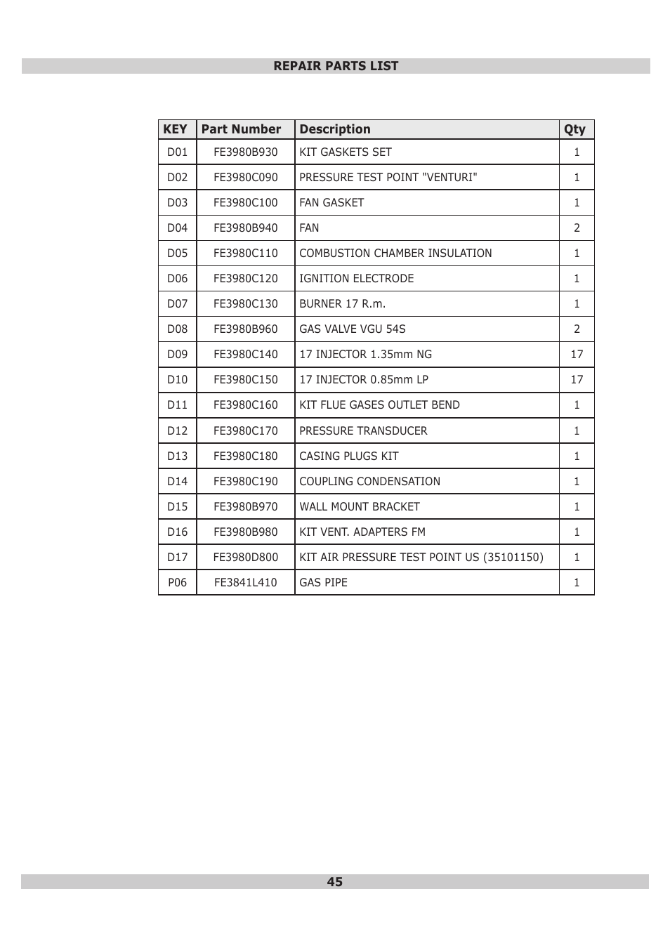 Dunkirk DWB Series User Manual | Page 45 / 48