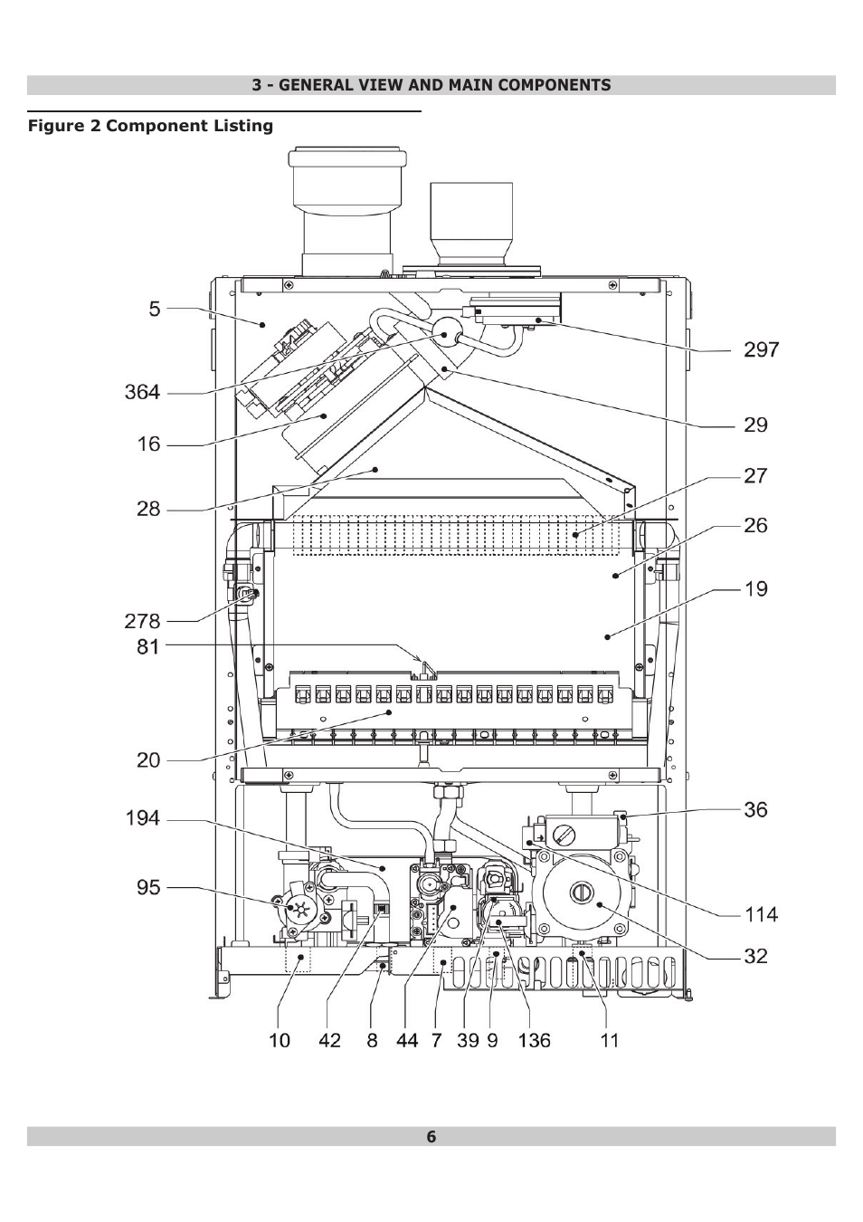 Dunkirk DWB Series User Manual | Page 6 / 48