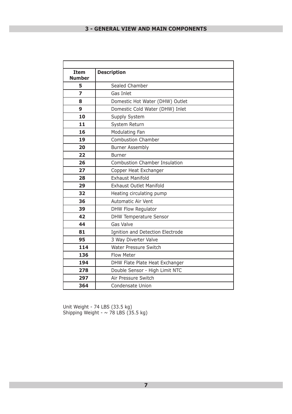 Dunkirk DWB Series User Manual | Page 7 / 48