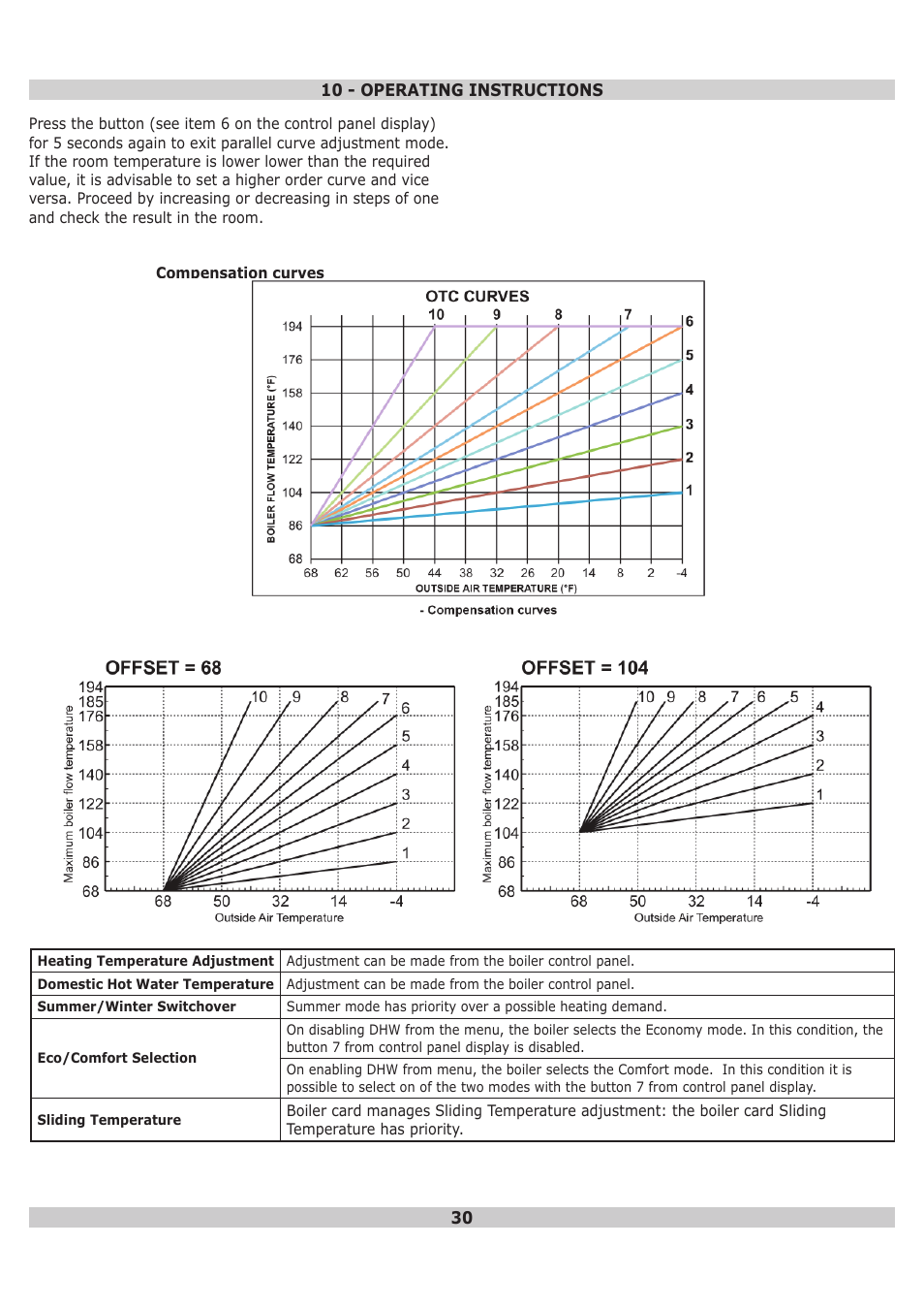 Dunkirk DWB Series User Manual | Page 30 / 52