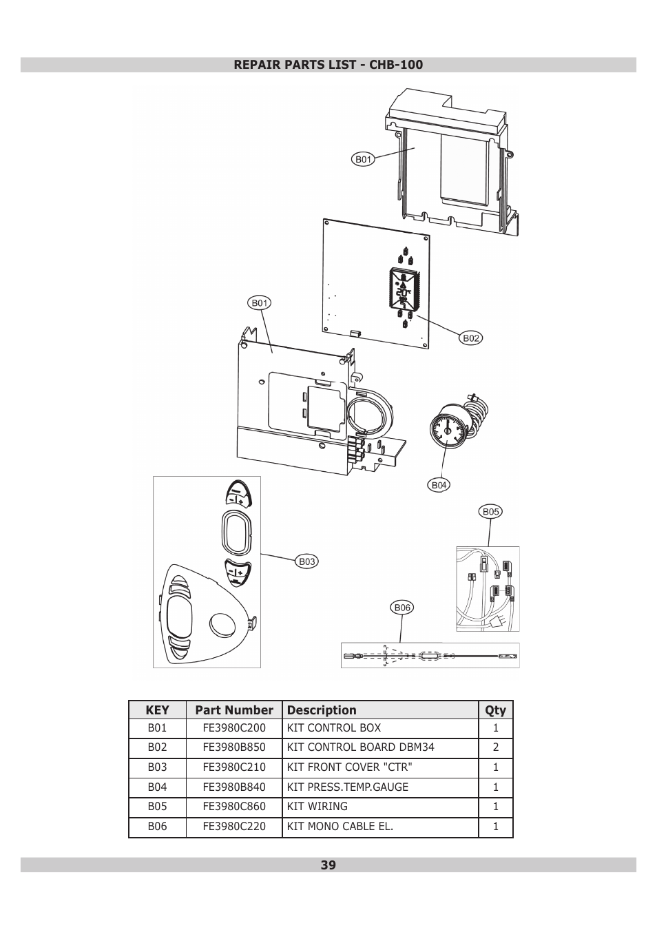Dunkirk DWB Series User Manual | Page 39 / 52