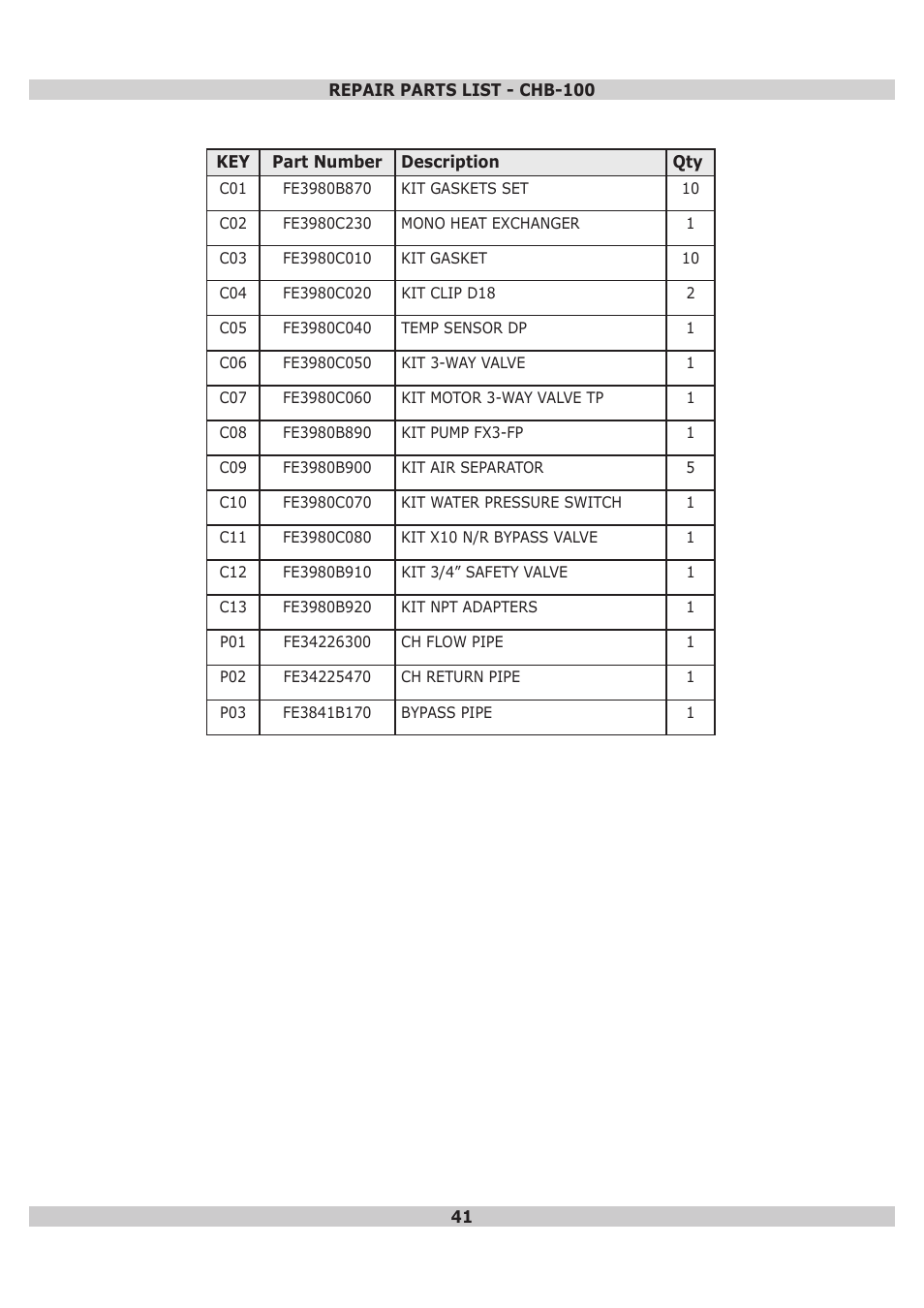 Dunkirk DWB Series User Manual | Page 41 / 52