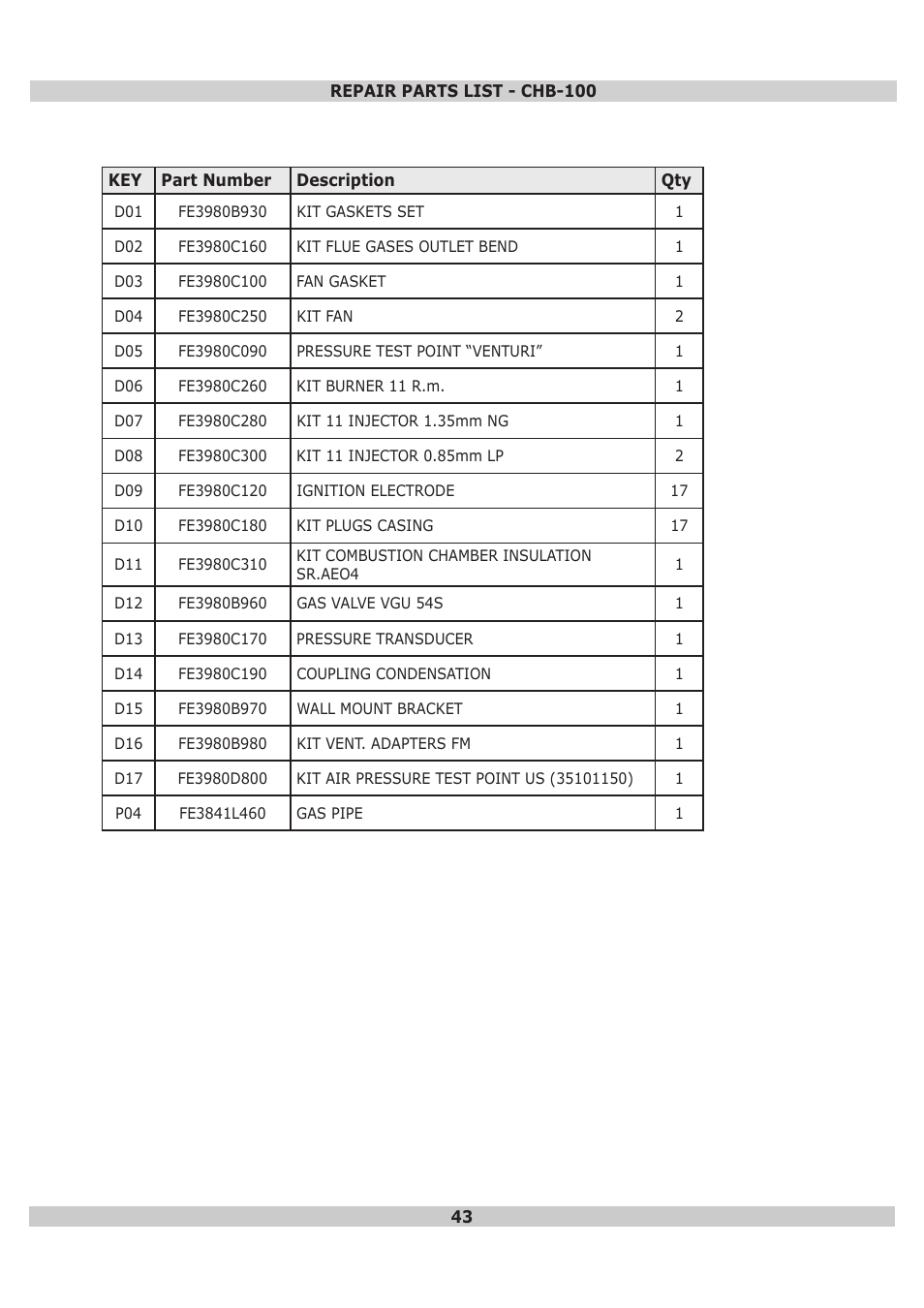 Dunkirk DWB Series User Manual | Page 43 / 52