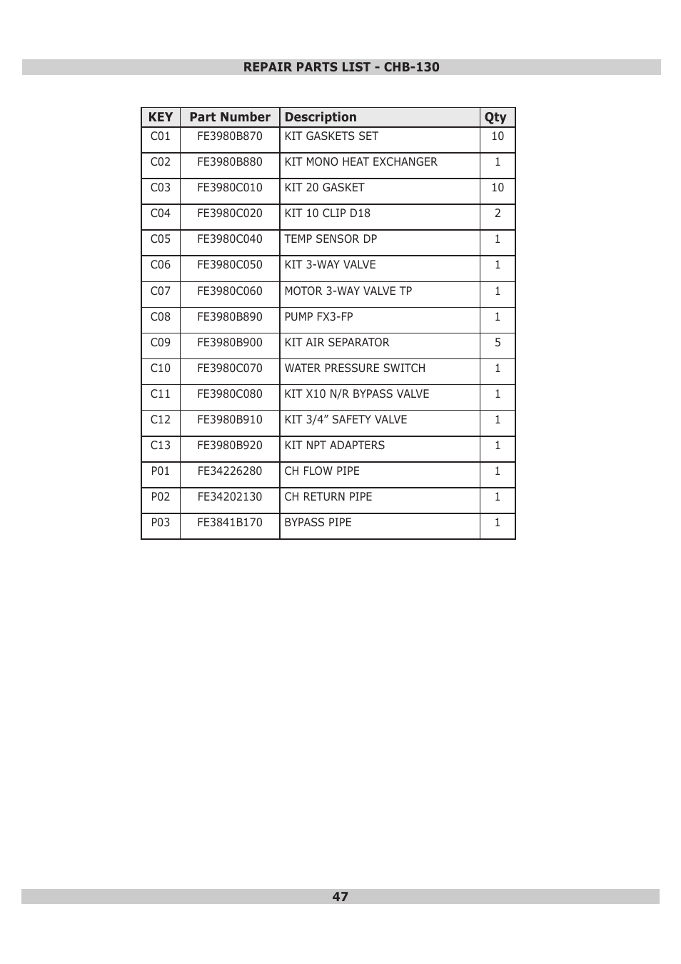 Dunkirk DWB Series User Manual | Page 47 / 52