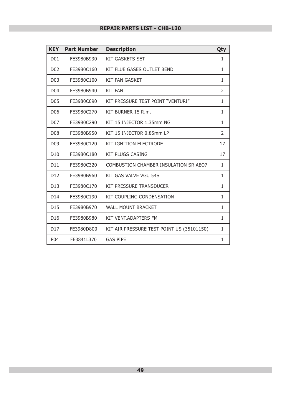 Dunkirk DWB Series User Manual | Page 49 / 52
