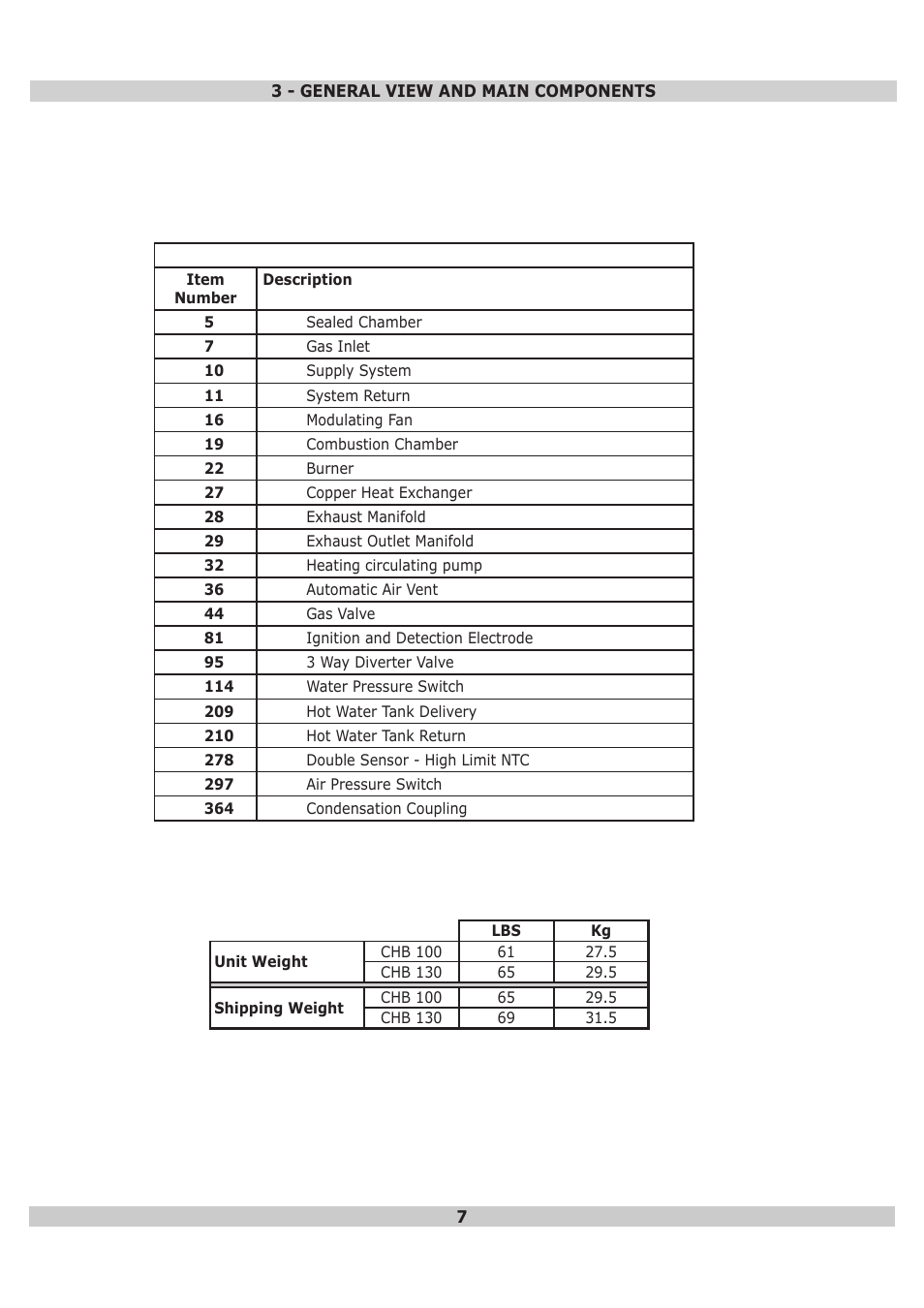 Dunkirk DWB Series User Manual | Page 7 / 52