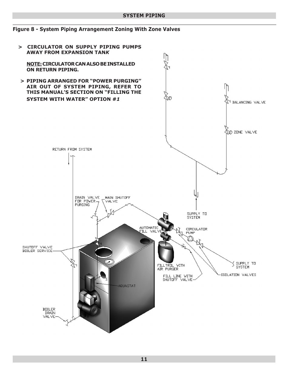 Dunkirk EW Empire II Series II User Manual | Page 11 / 32