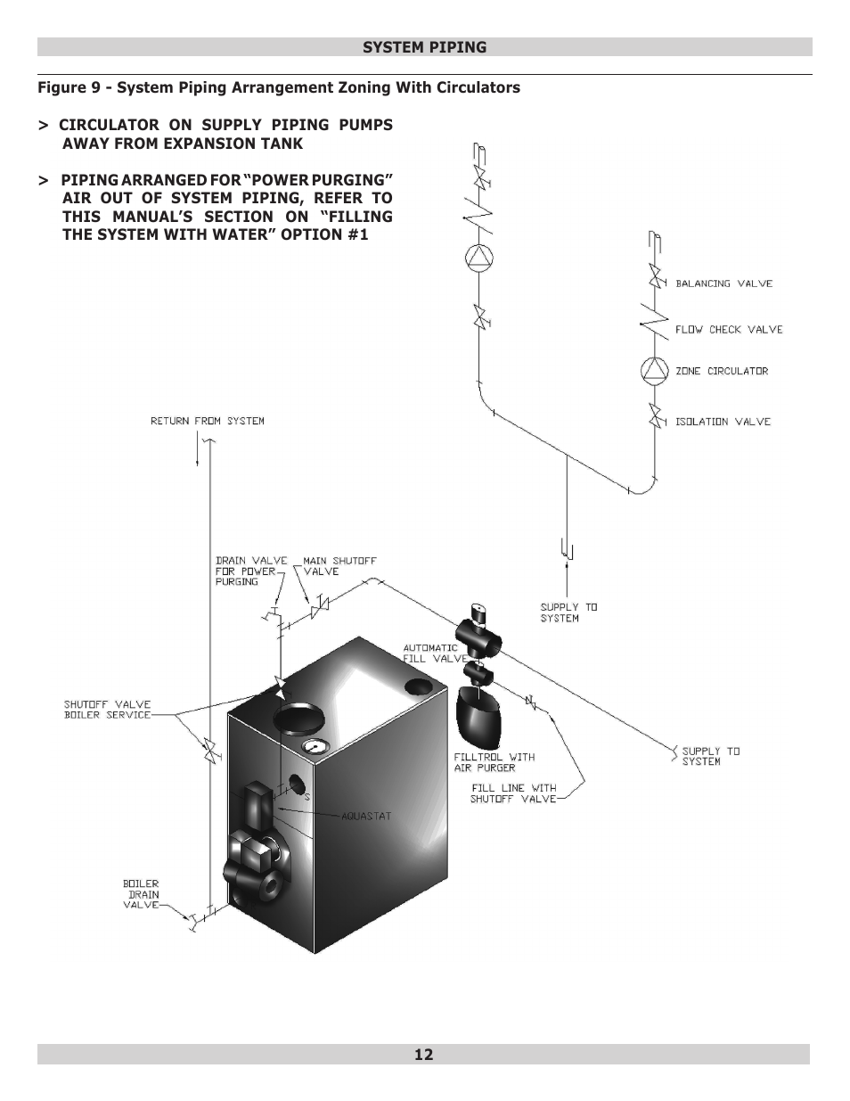 Dunkirk EW Empire II Series II User Manual | Page 12 / 32
