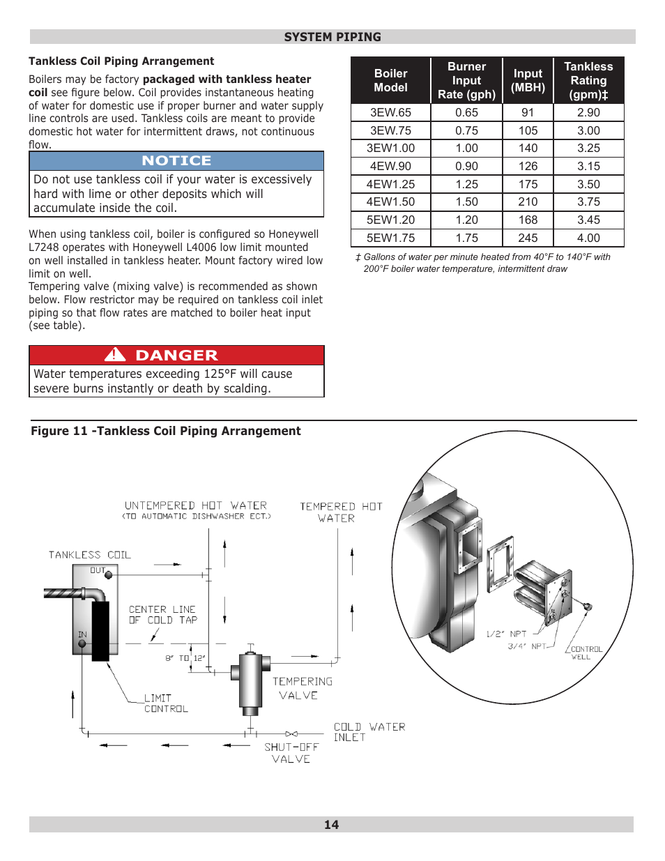 Danger | Dunkirk EW Empire II Series II User Manual | Page 14 / 32