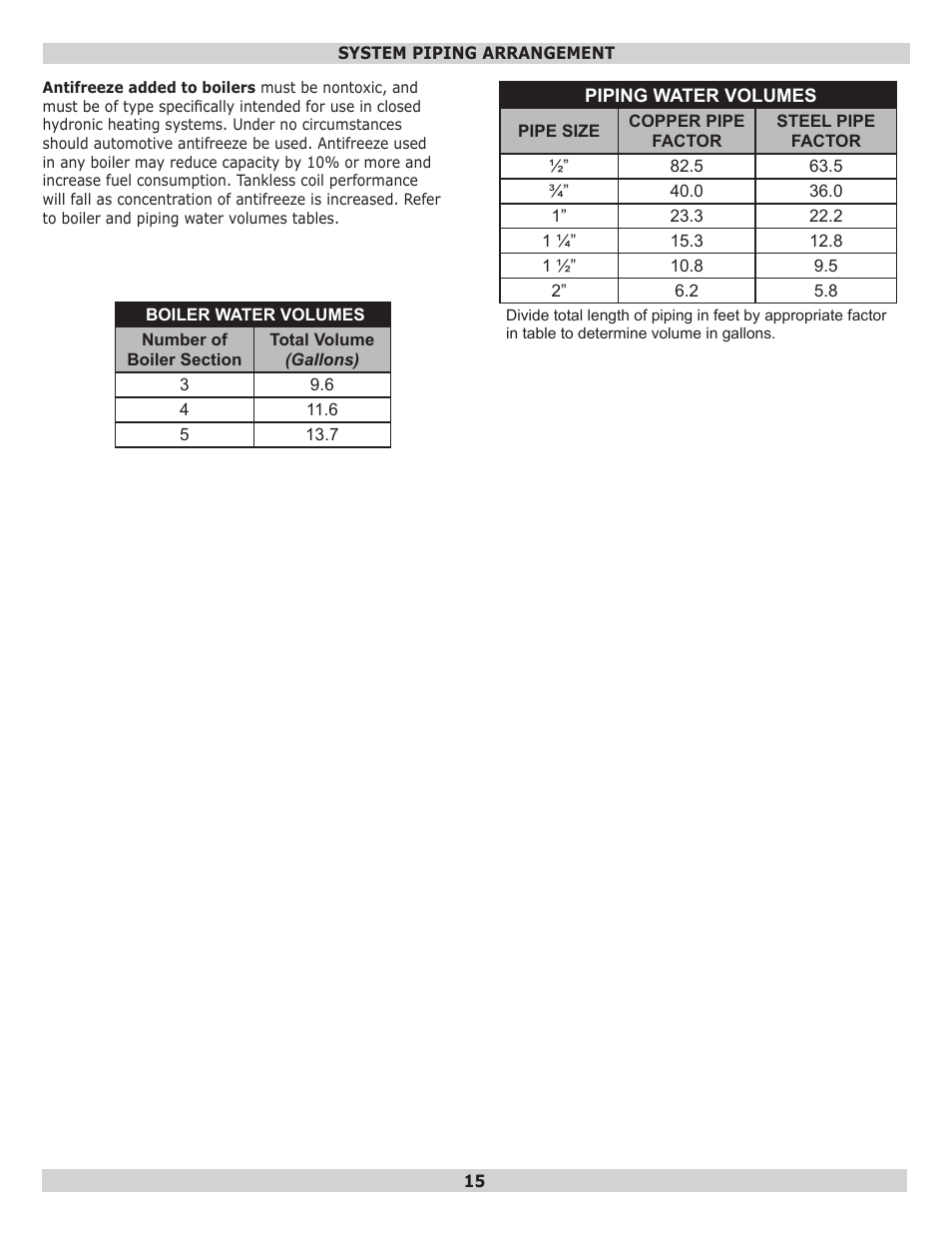 Dunkirk EW Empire II Series II User Manual | Page 15 / 32