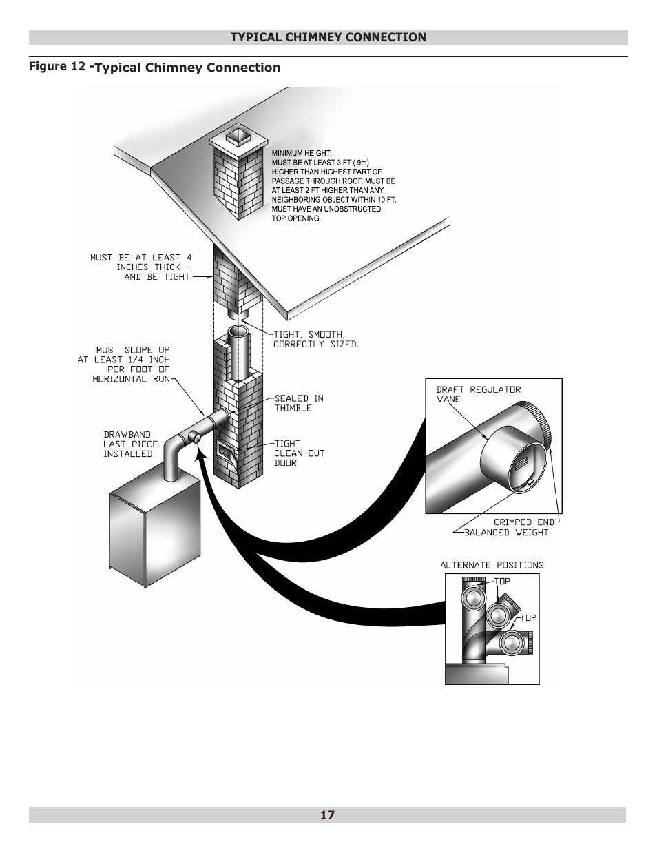 Dunkirk EW Empire II Series II User Manual | Page 17 / 32