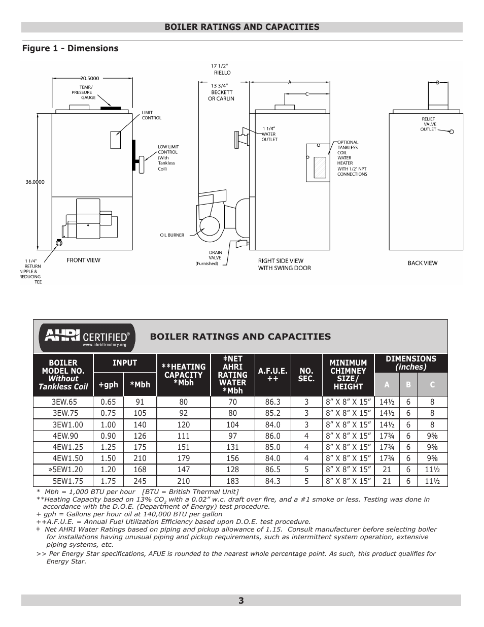 Dunkirk EW Empire II Series II User Manual | Page 3 / 32