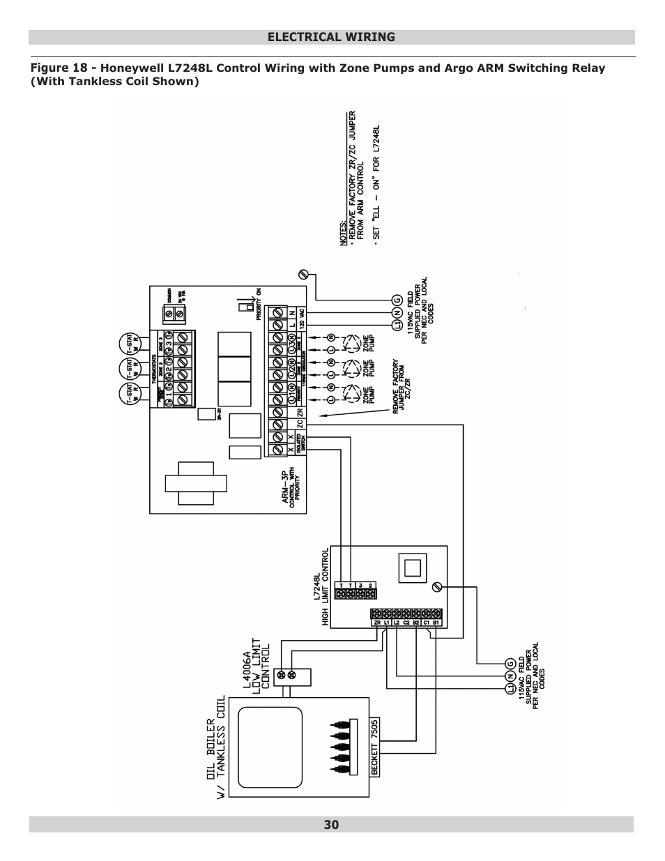 Dunkirk EW Empire II Series II User Manual | Page 30 / 32