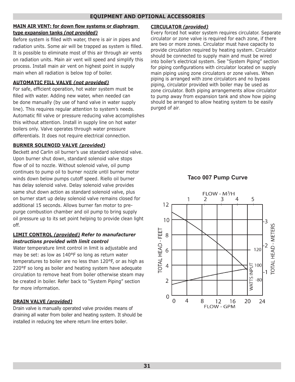 Dunkirk EW Empire II Series II User Manual | Page 31 / 32