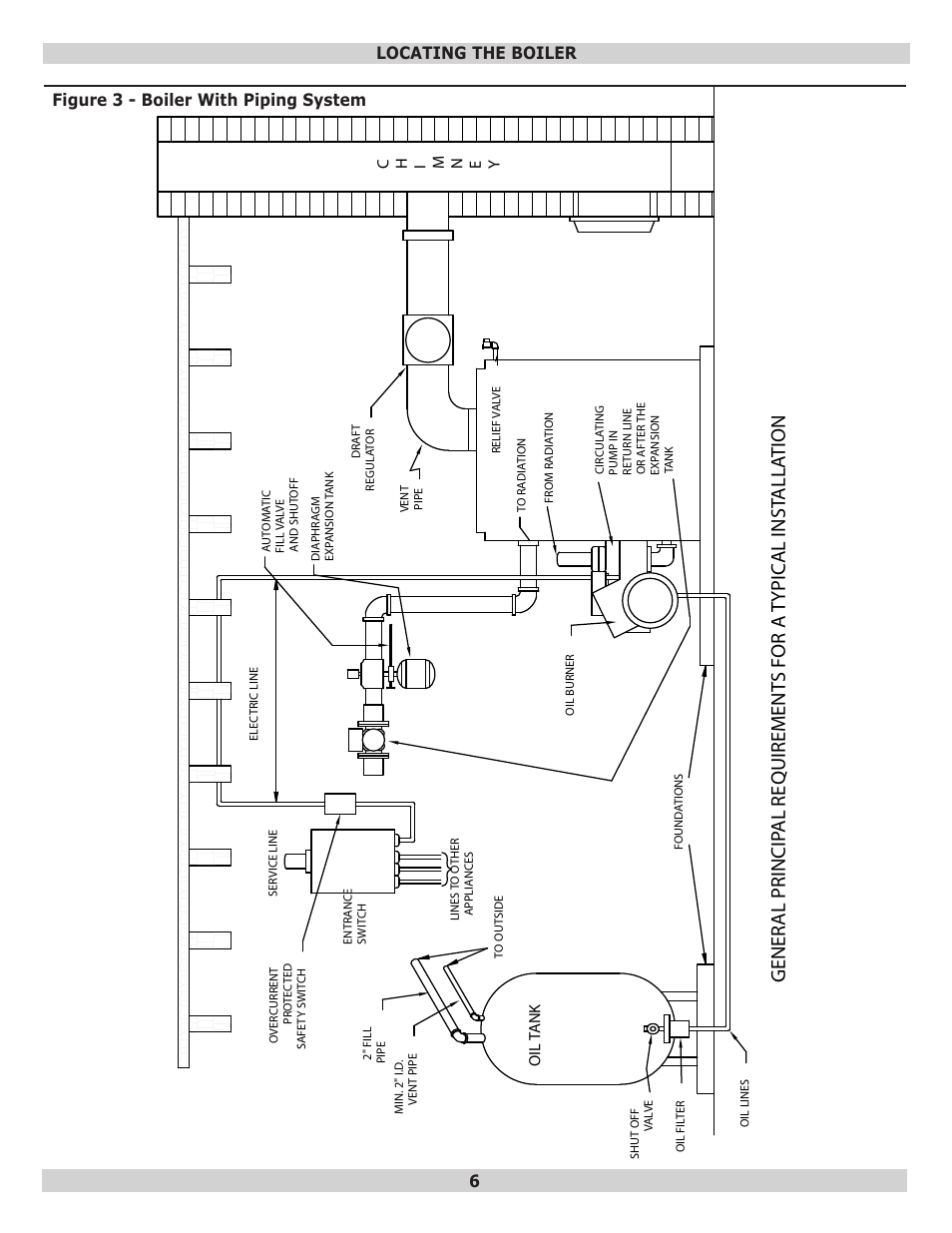 Dunkirk EW Empire II Series II User Manual | Page 6 / 32