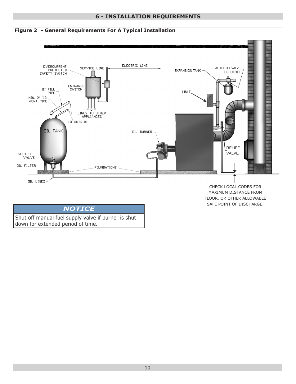 Notice | Dunkirk Excelsior EXB Series User Manual | Page 10 / 64