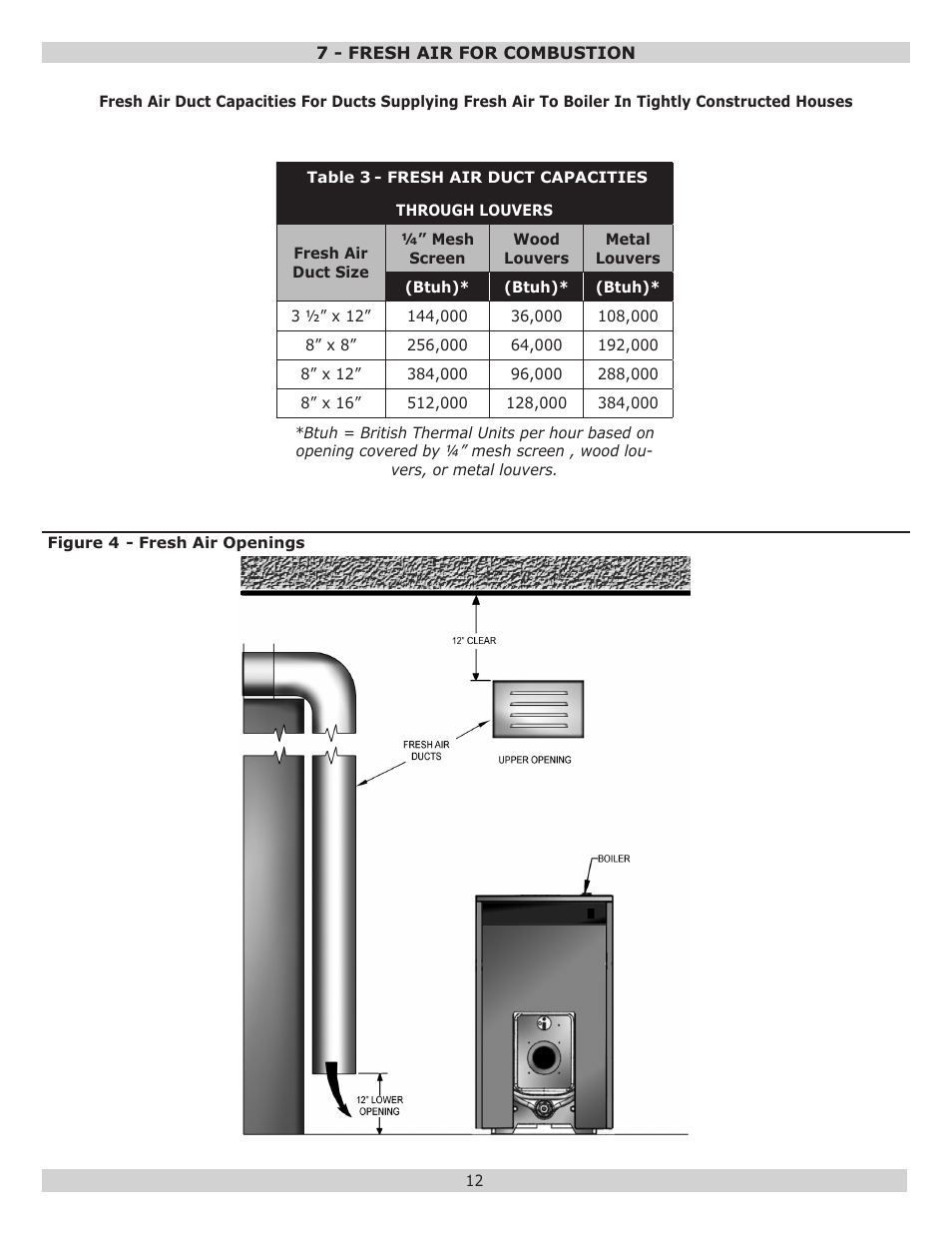 Dunkirk Excelsior EXB Series User Manual | Page 12 / 64