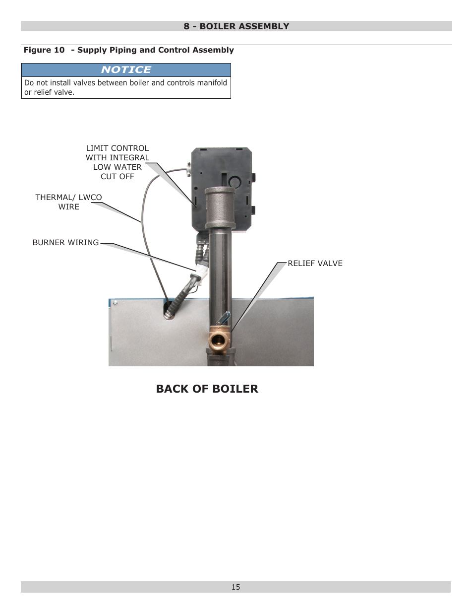 Back of boiler | Dunkirk Excelsior EXB Series User Manual | Page 15 / 64