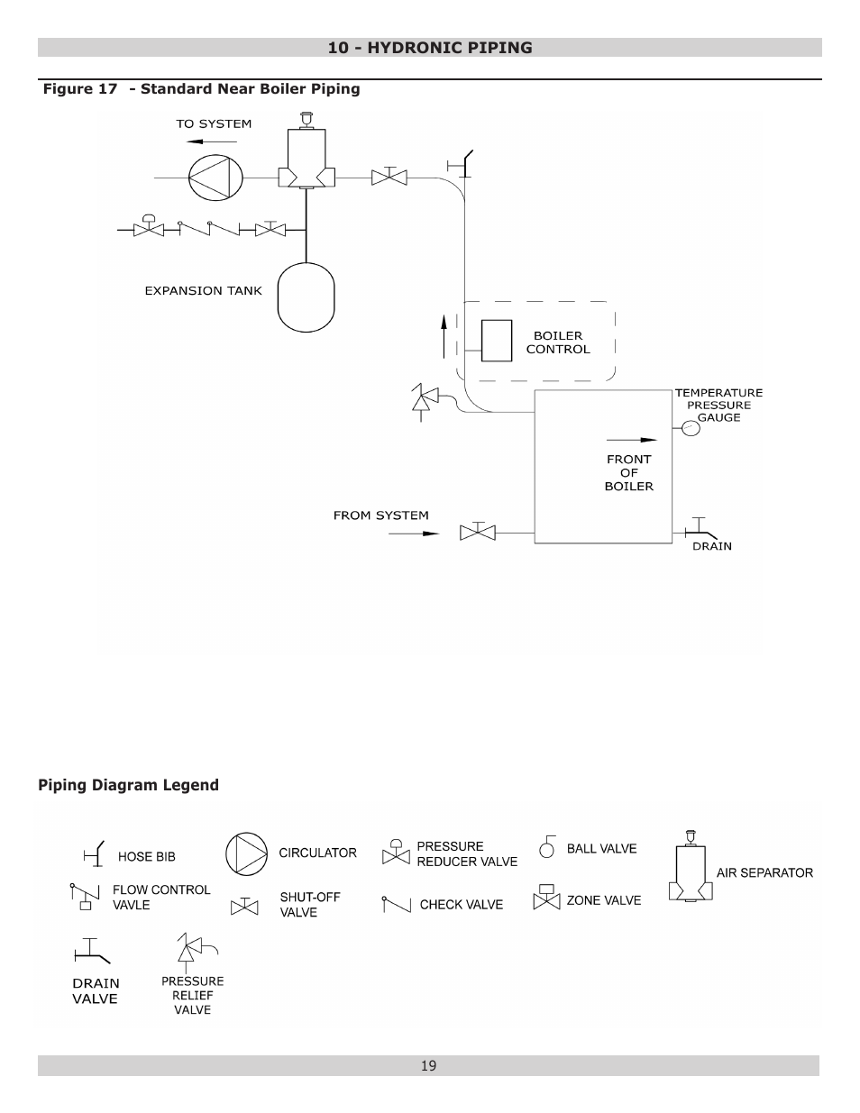 Dunkirk Excelsior EXB Series User Manual | Page 19 / 64