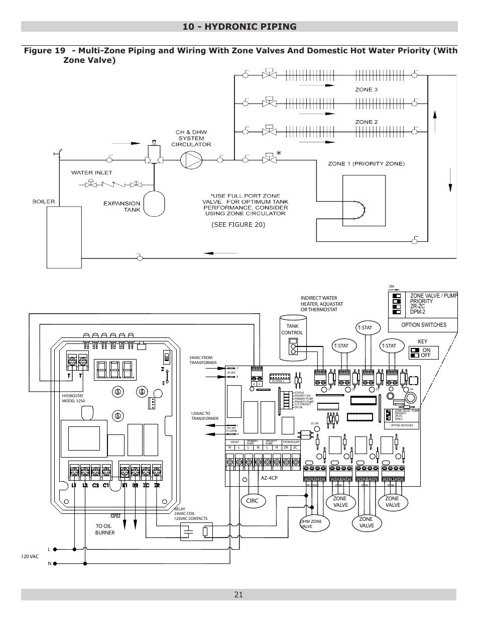 10 - hydronic piping, Figure 19, See figure 20) circ | Zone valve zone valve, Zone valve | Dunkirk Excelsior EXB Series User Manual | Page 21 / 64