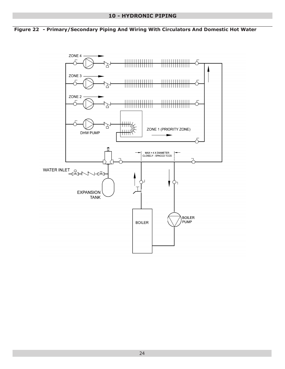 Dunkirk Excelsior EXB Series User Manual | Page 24 / 64