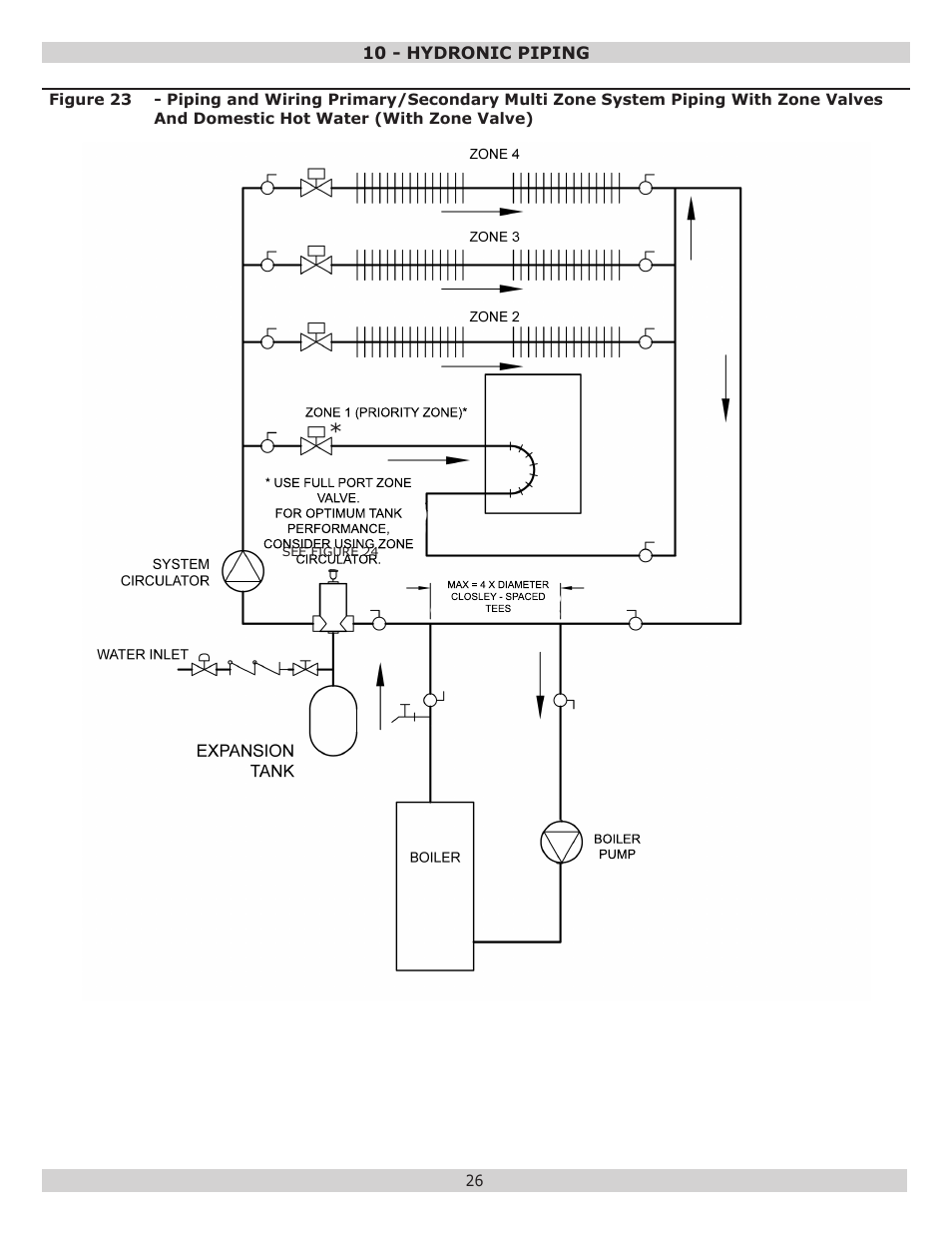 Dunkirk Excelsior EXB Series User Manual | Page 26 / 64