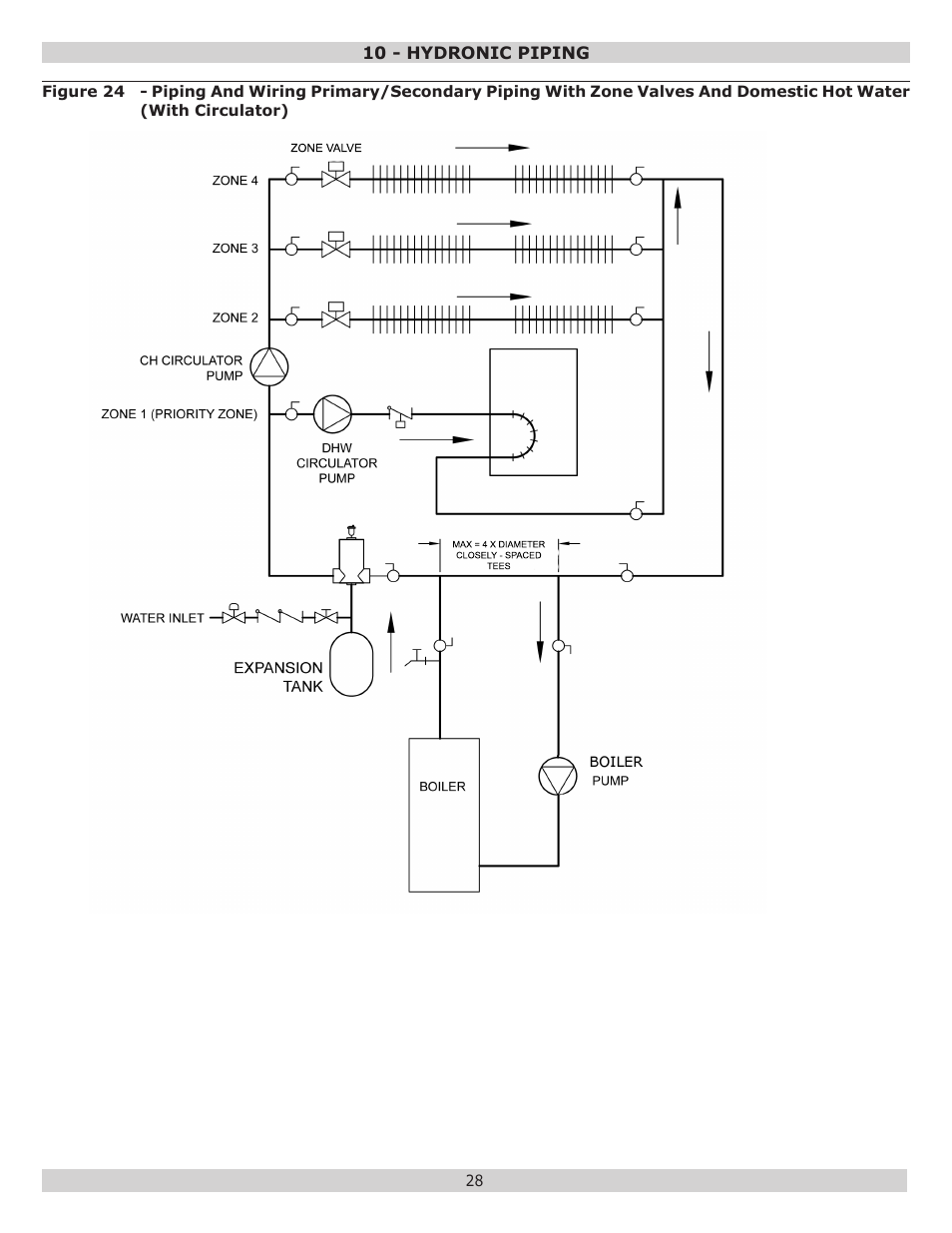 Dunkirk Excelsior EXB Series User Manual | Page 28 / 64
