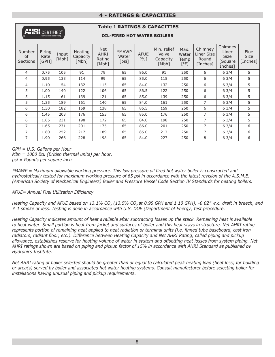 4 - ratings & capacities | Dunkirk Excelsior EXB Series User Manual | Page 8 / 64