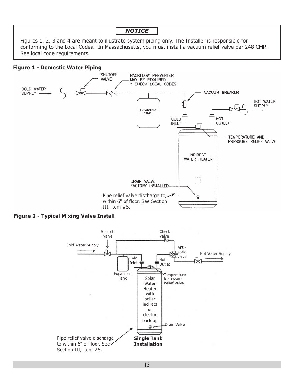 Dunkirk H2OI Single Coil Stainless Steel Indirect Water Heaters User Manual | Page 13 / 28