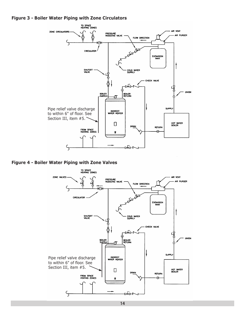 Dunkirk H2OI Single Coil Stainless Steel Indirect Water Heaters User Manual | Page 14 / 28