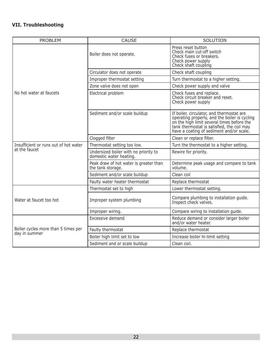 Dunkirk H2OI Single Coil Stainless Steel Indirect Water Heaters User Manual | Page 22 / 28